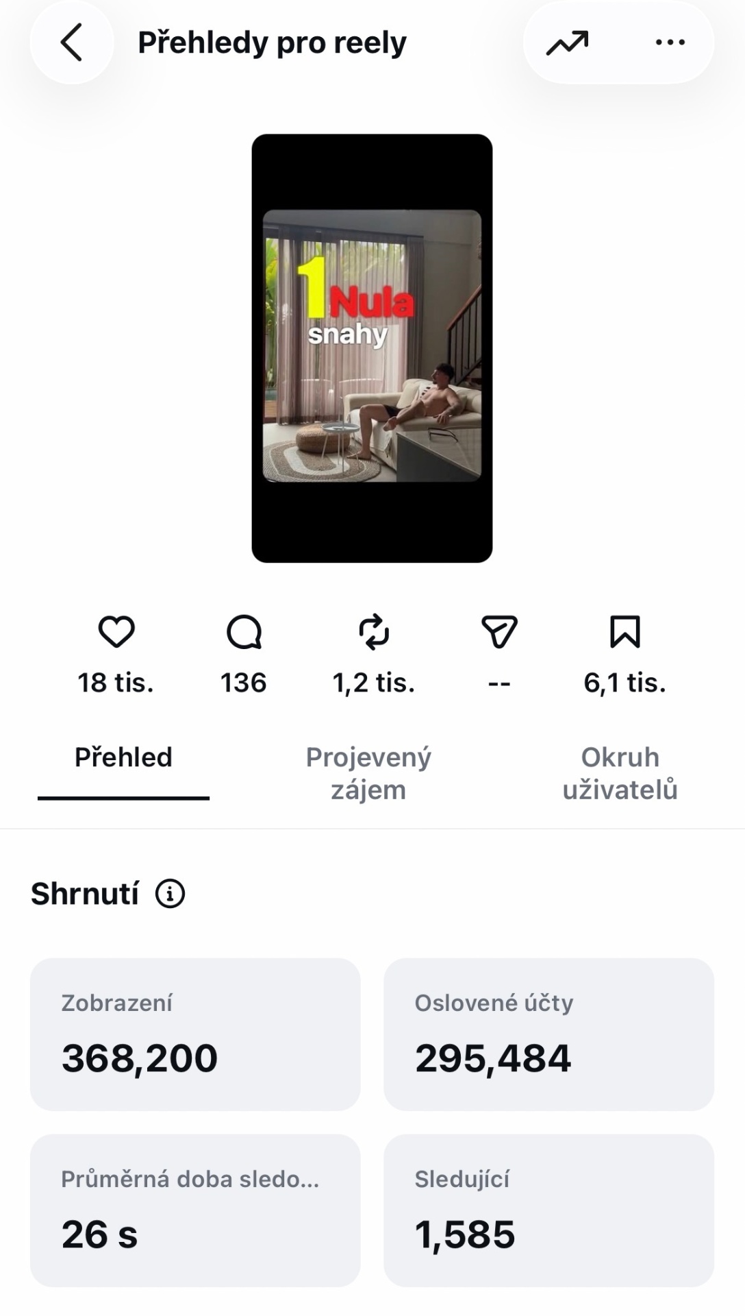 Screenshot dosahu reelu 368 200 zobrazení