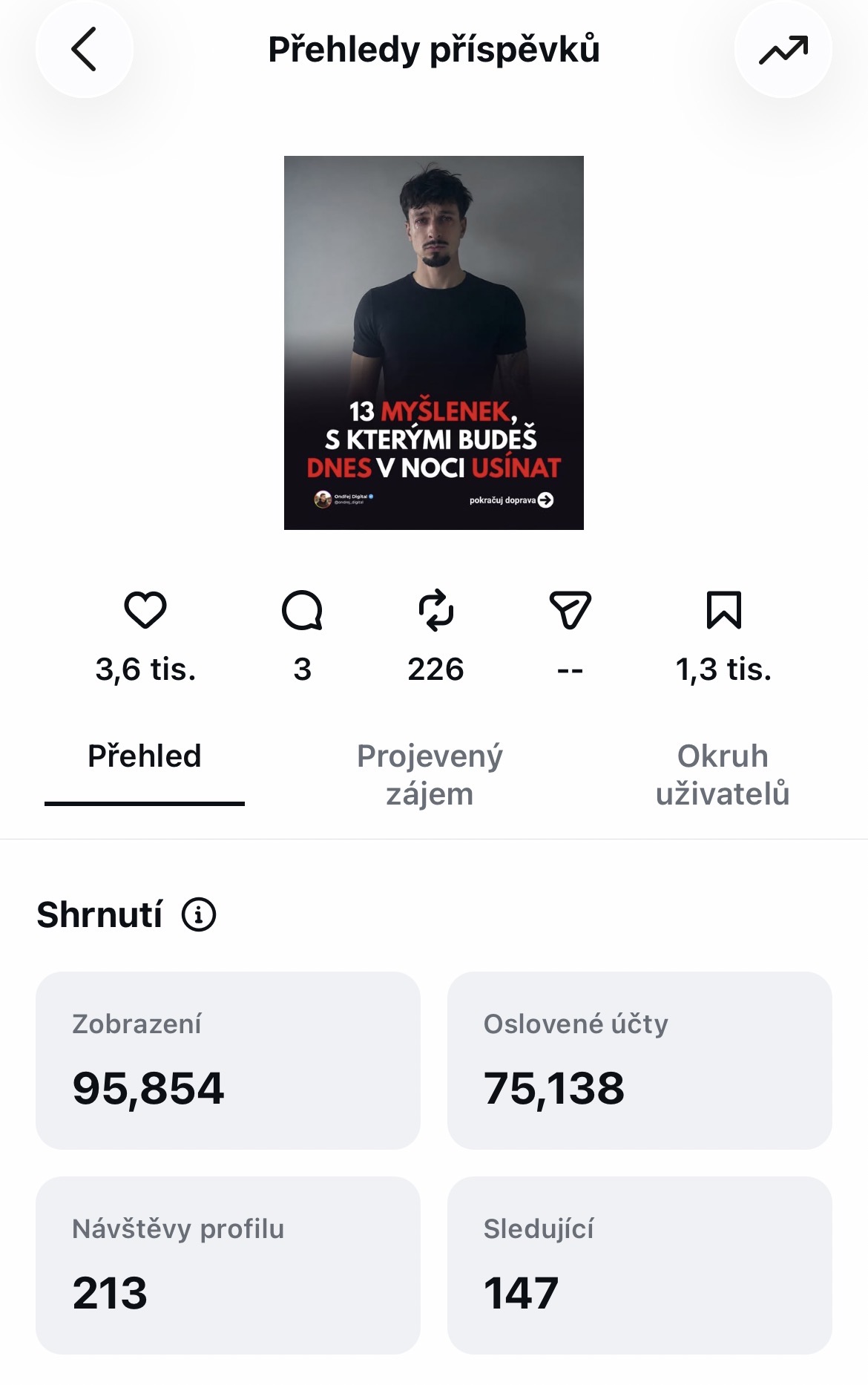 Screenshot dosahu příspěvku 95 854 zobrazení