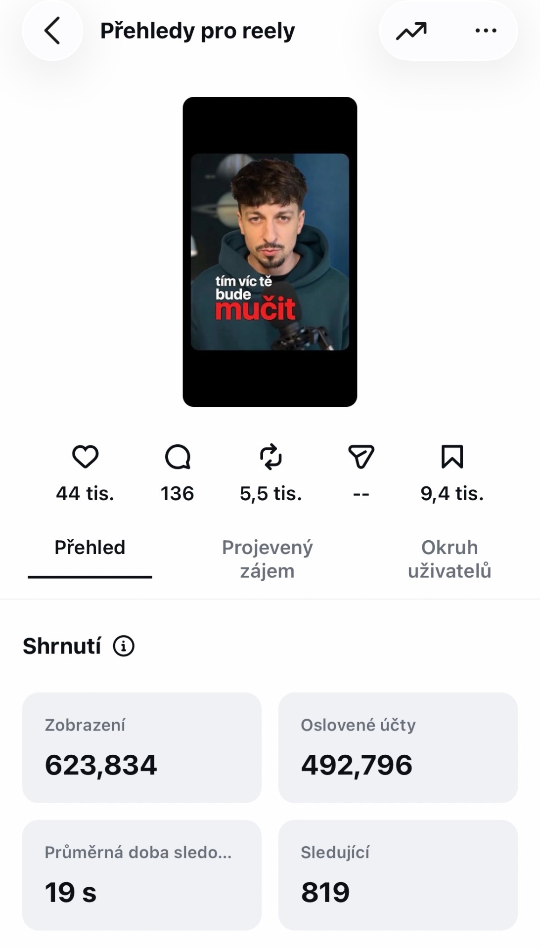 Screenshot dosahu reelu 623 834 zobrazení