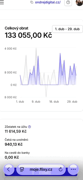 Přehled obratu z prodejů generovaných AI obsahem